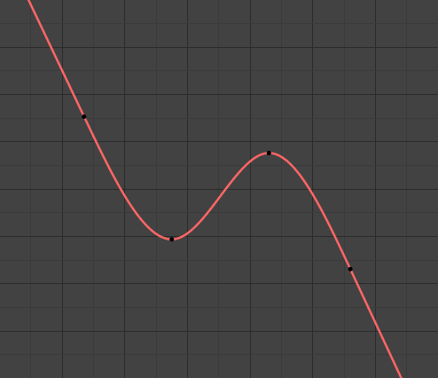 ../../../_images/editors_graph-editor_fcurves_introduction_extrapolate2.png