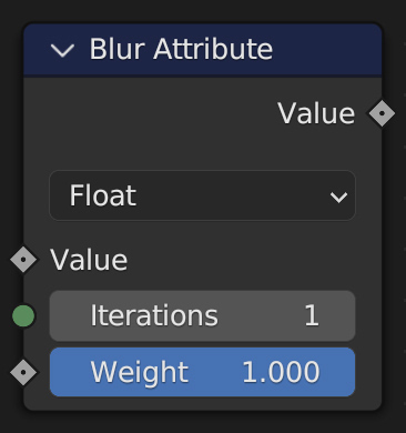 Blur Attribute node.